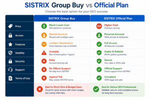 SISTRIX Group Buy