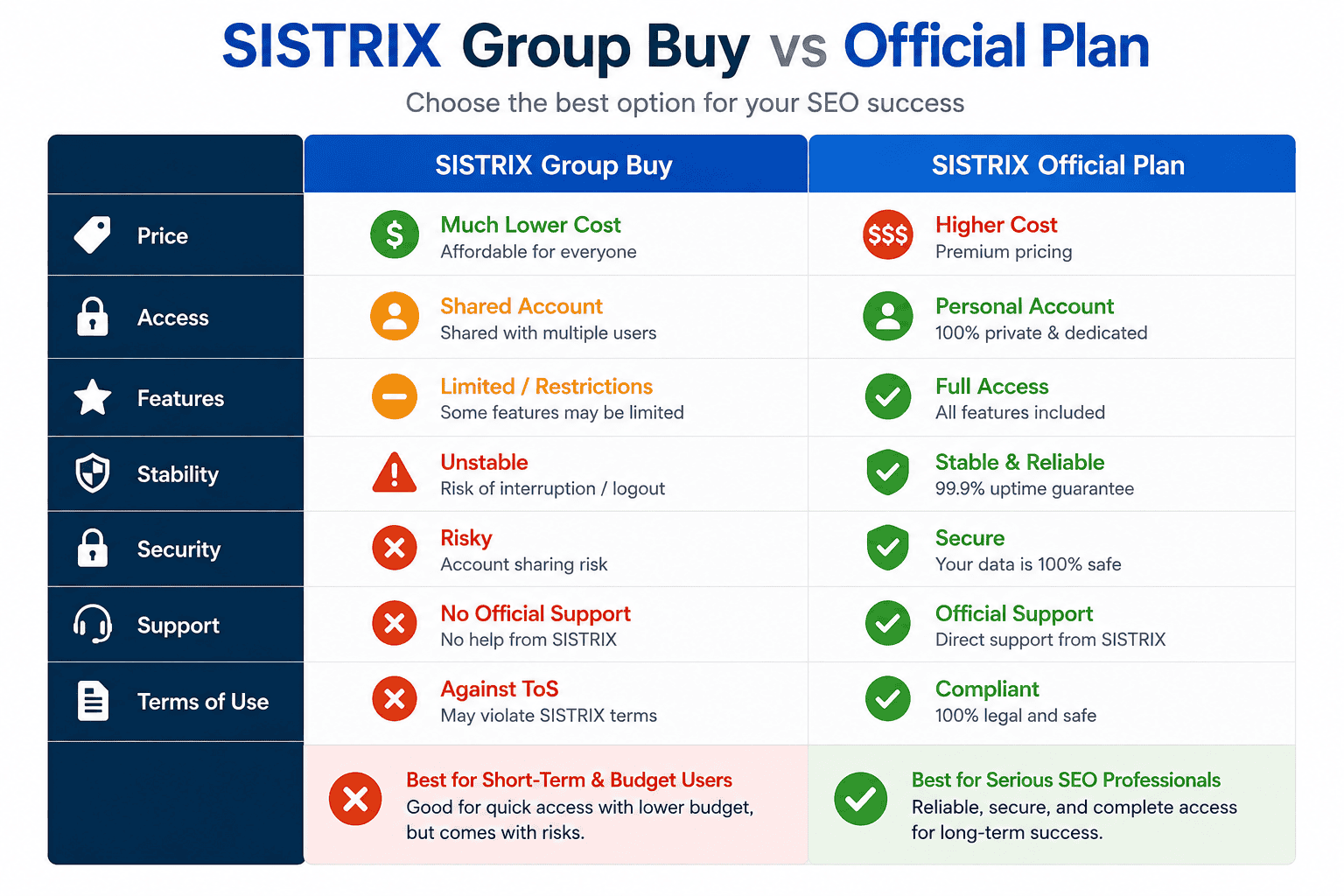 SISTRIX Group Buy