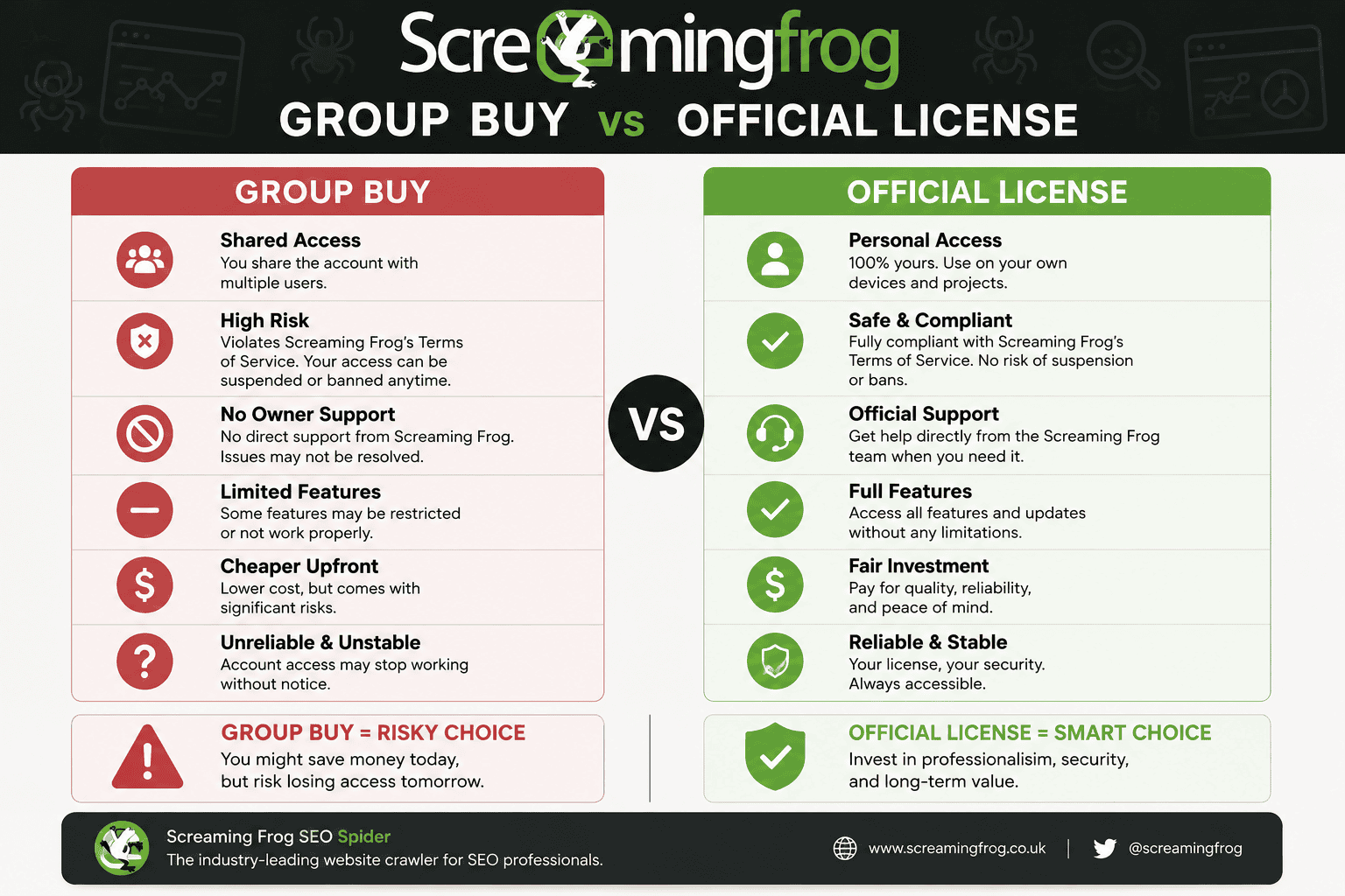 Screaming Frog Group Buy