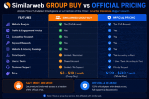 Similarweb