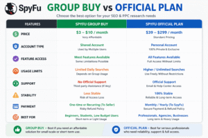 SpyFu Group Buy