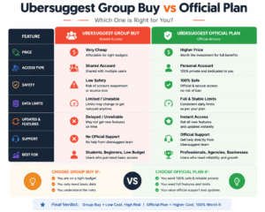 Ubersuggest Group Buy