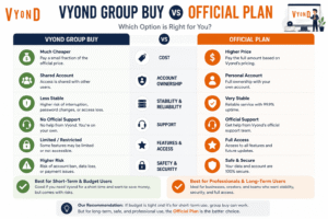 Vyond Group Buy