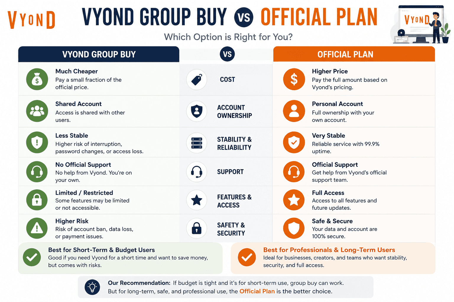 Vyond Group Buy
