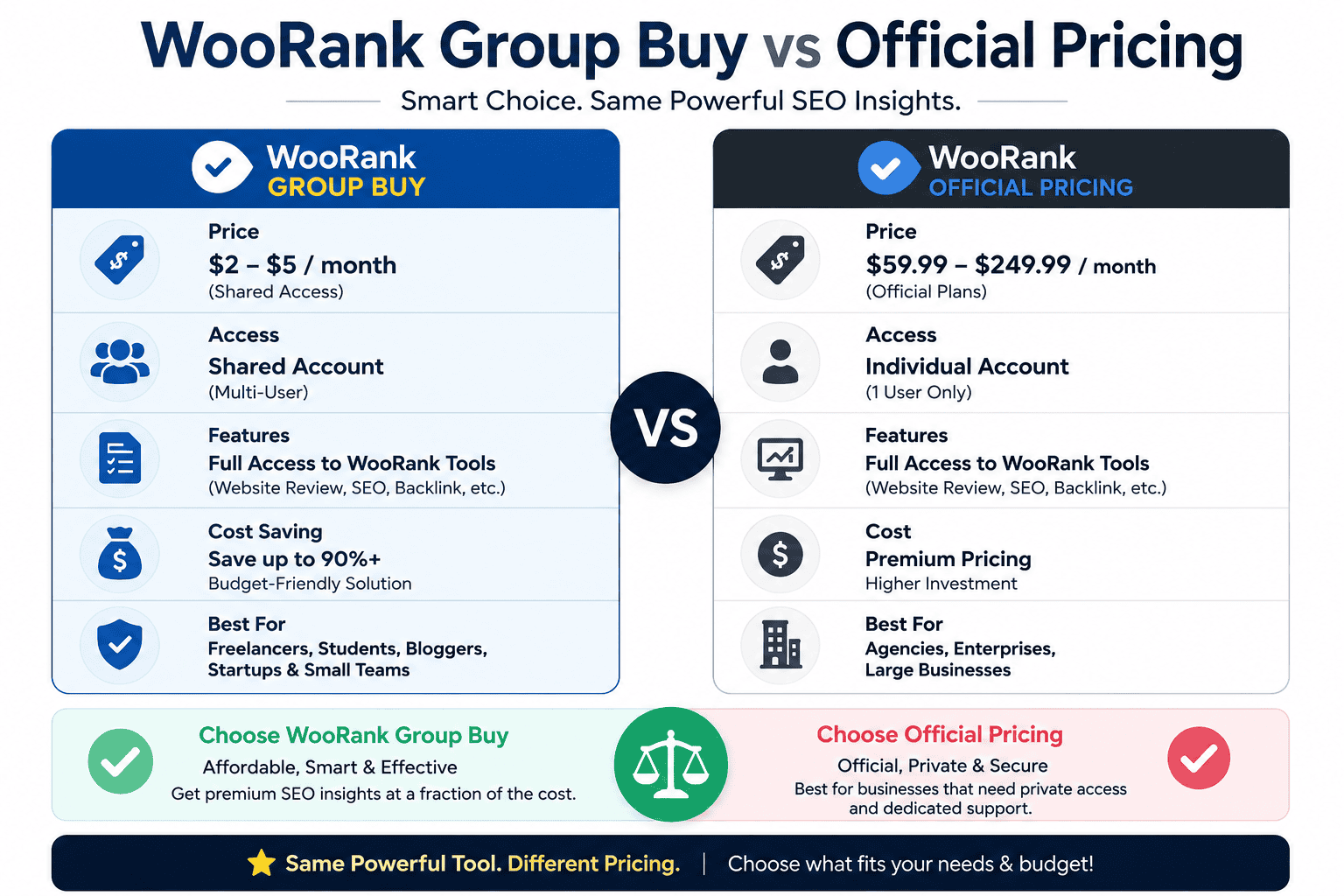 WooRank Group Buy