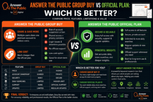 Answer The Public Group Buy