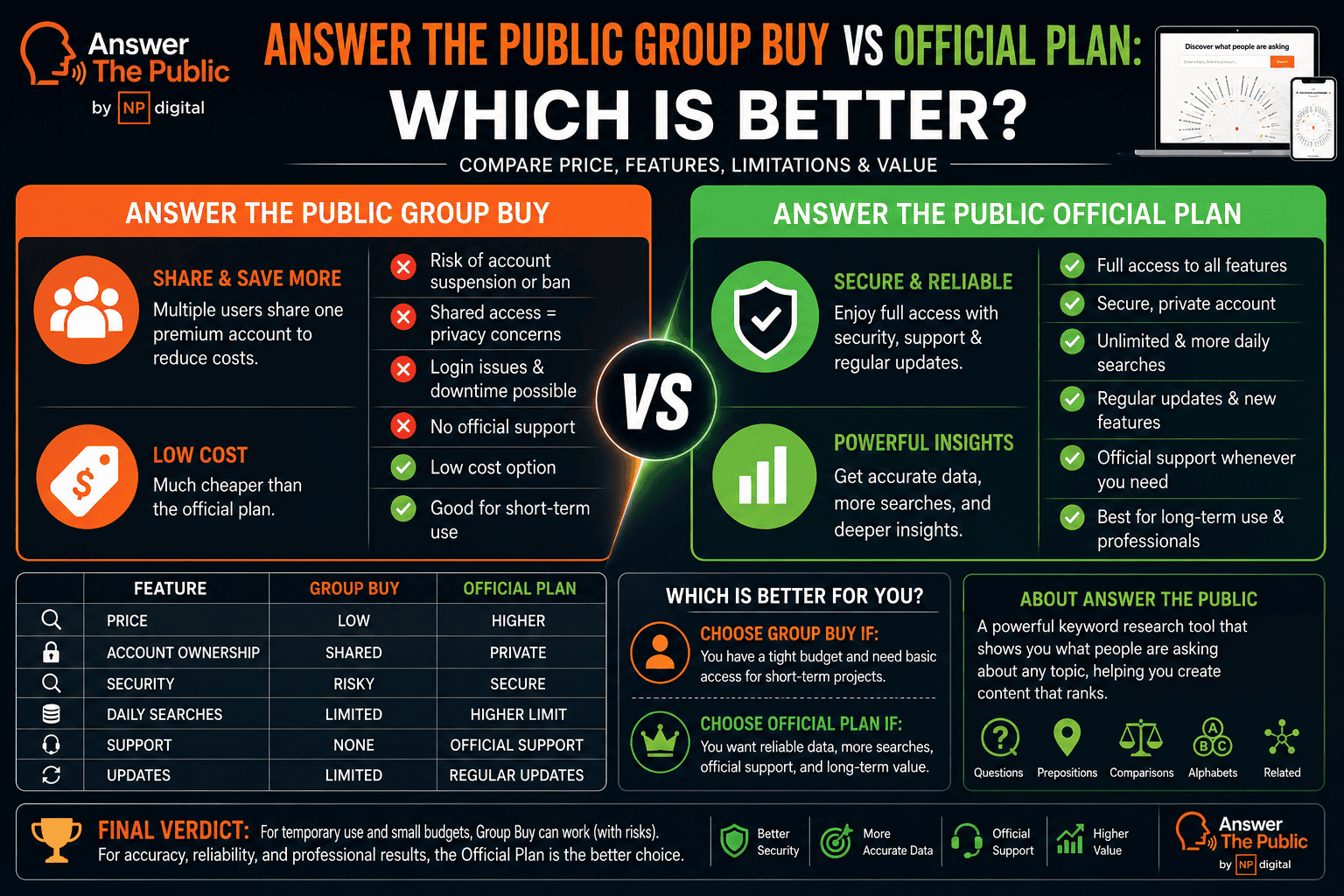Answer The Public Group Buy