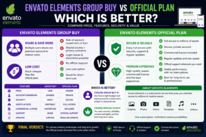 Envato Elements Group Buy