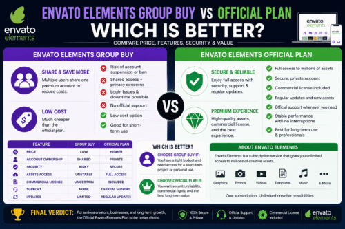 Envato Elements Group Buy vs Official Plan: Which Is Better?