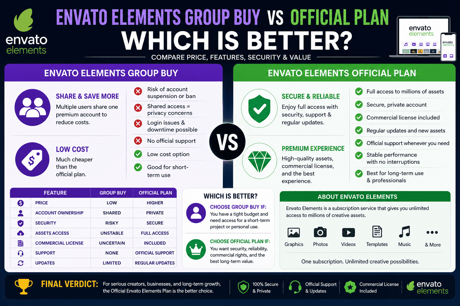 Envato Elements Group Buy