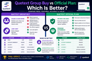 Quetext Group Buy