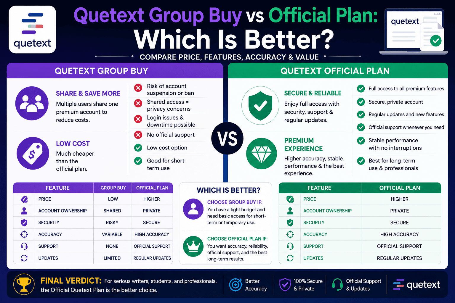Quetext Group Buy