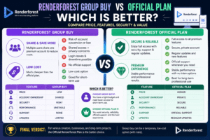 Renderforest Group Buy