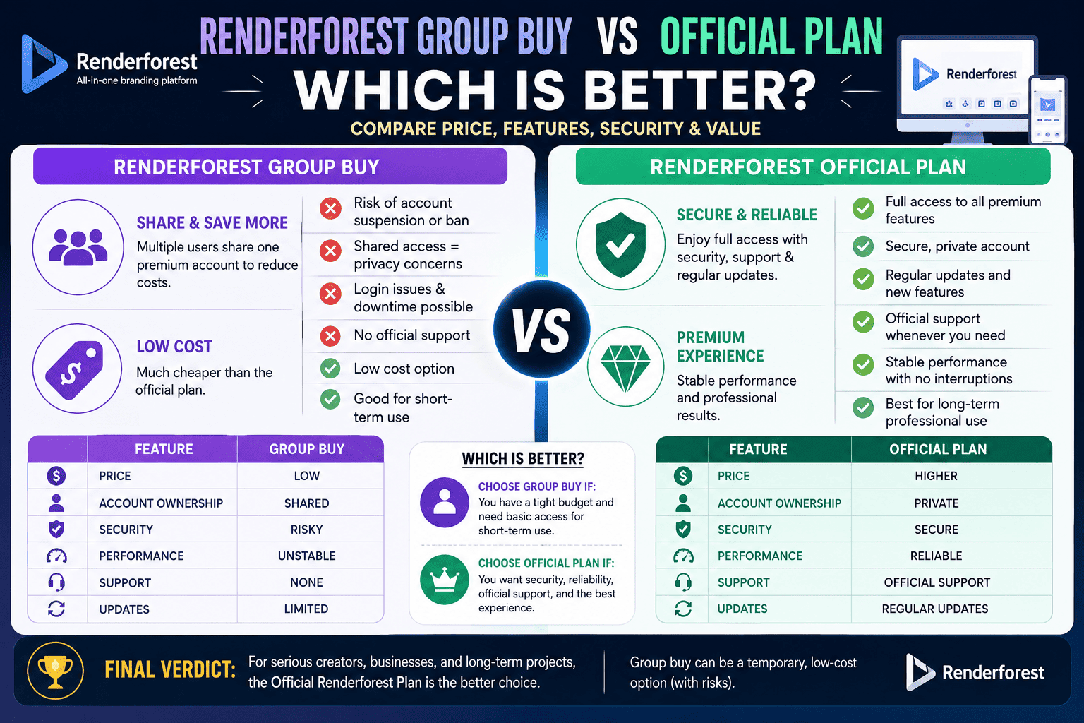 Renderforest Group Buy