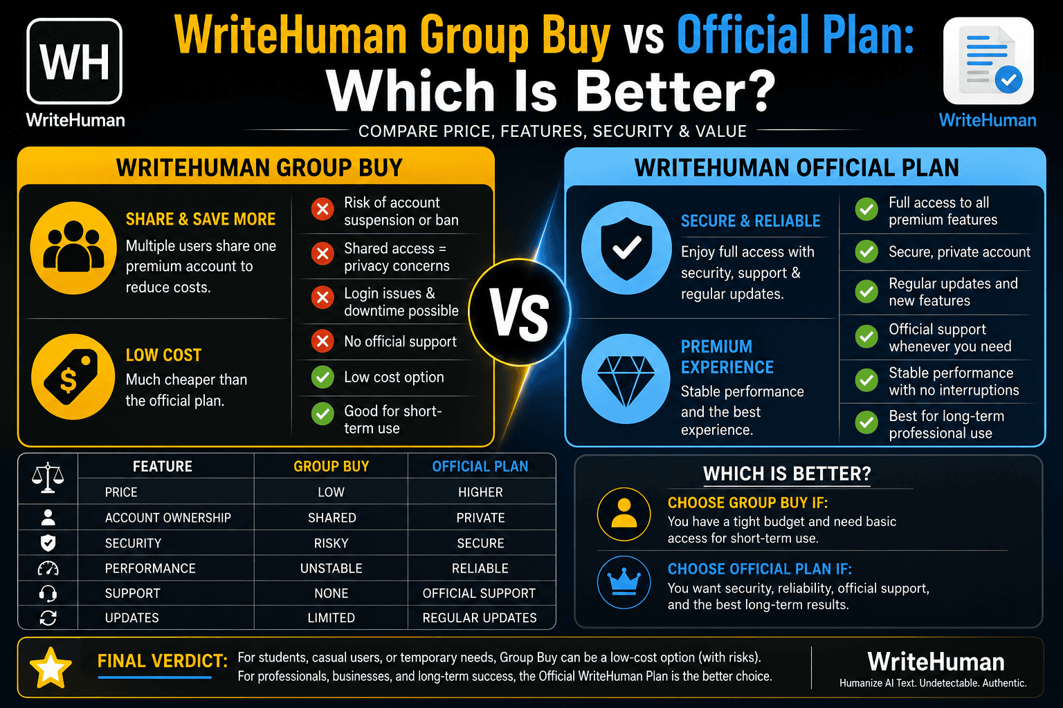 WriteHuman Group Buy